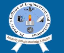 St.Peter's College of Engineering and Technology Chennai logo